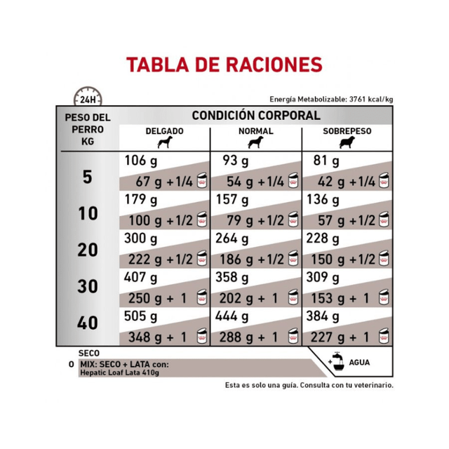 Royal Canin Vet Diet Dog Hepatic 10Kg Royal Canin Vet Diet Dog Hepatic 10Kg