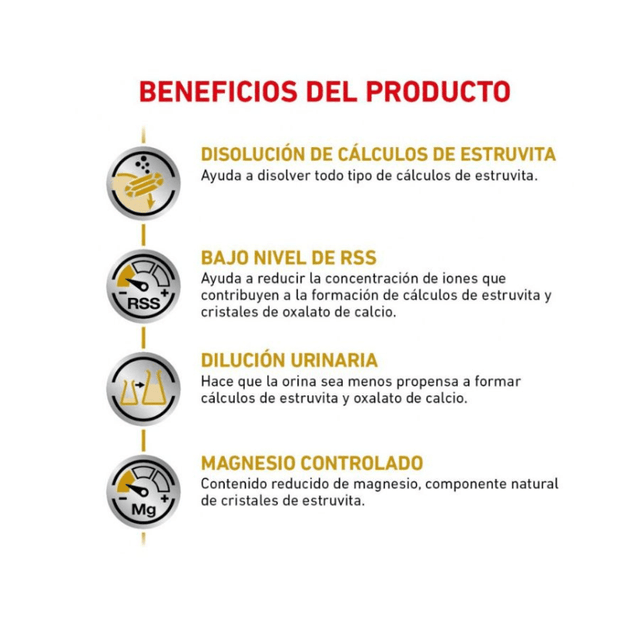 Royal Canin Vet Diet Dog Urinary 1 5Kg Royal Canin Vet Diet Dog Urinary 1 5Kg