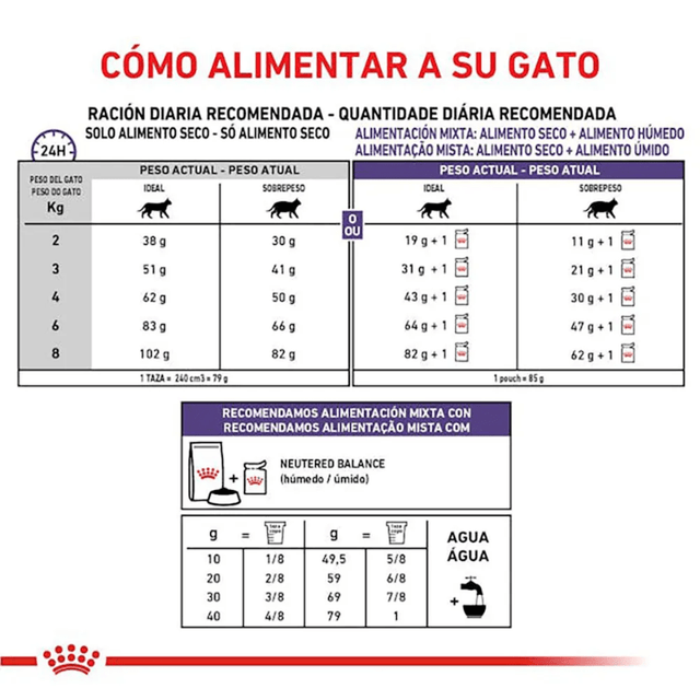 Royal Canin Castrados Weight Control 7 5Kg  Royal Canin Castrados Weight Control 7 5Kg