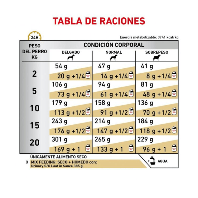 Royal Canin Vet Diet Dog Urinary 1 5Kg Royal Canin Vet Diet Dog Urinary 1 5Kg