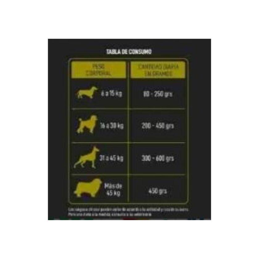 Mastin Signature – Fórmula Super Premium 15kg