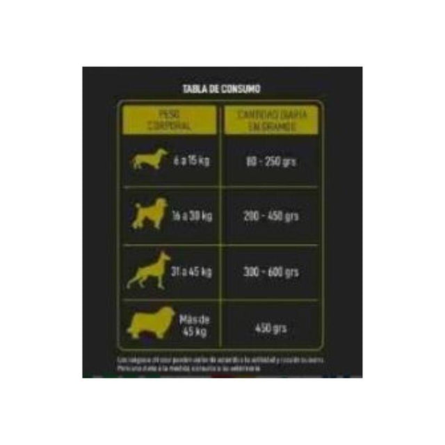 Mastin Signature – Fórmula Super Premium 15kg  Mastin Signature – Fórmula Super Premium 15kg