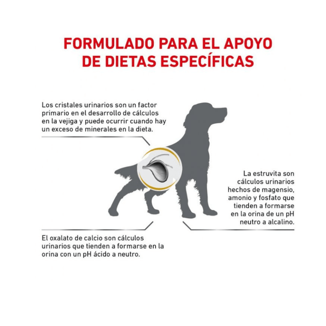 Royal Canin Vet Diet Dog Urinary 2Kg Royal Canin Vet Diet Dog Urinary 2Kg