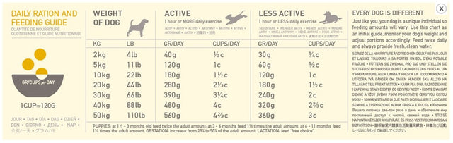 Acana Dog Classic Praire Pultry 2Kg Acana Dog Classic Praire Pultry 2Kg