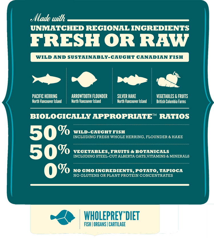 Acana Dog Classic Wild Coast 2Kg