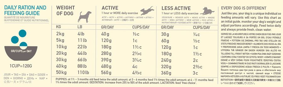Acana Dog Classic Wild Coast 2Kg
