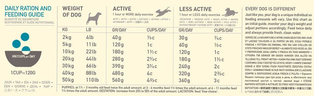 Acana Dog Classic Wild Coast 2Kg  Acana Dog Classic Wild Coast 2Kg