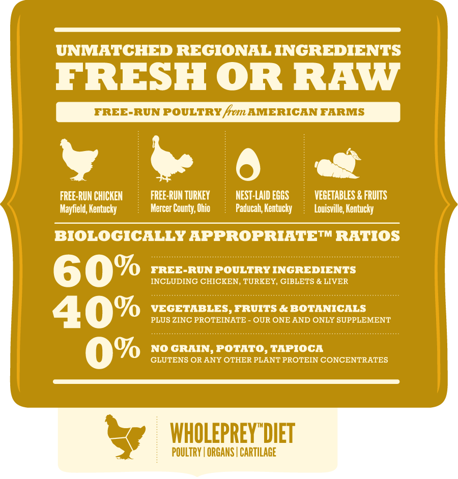 Acana Dog Free Run Poultry 5 9Kg