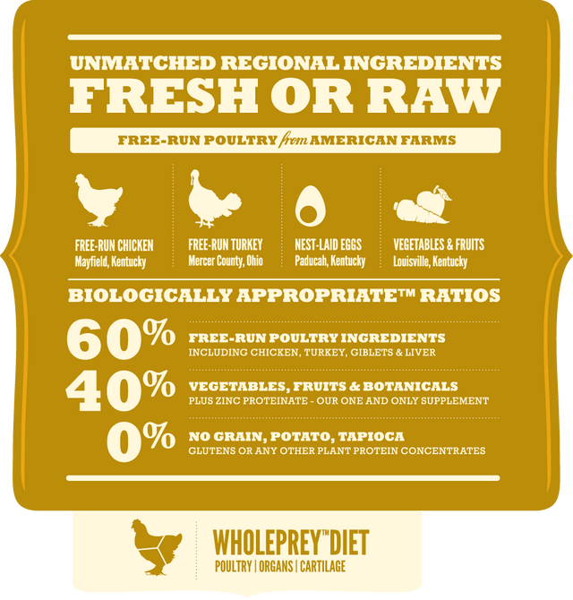 Acana Dog Free Run Poultry 5 9Kg  Acana Dog Free Run Poultry 5 9Kg