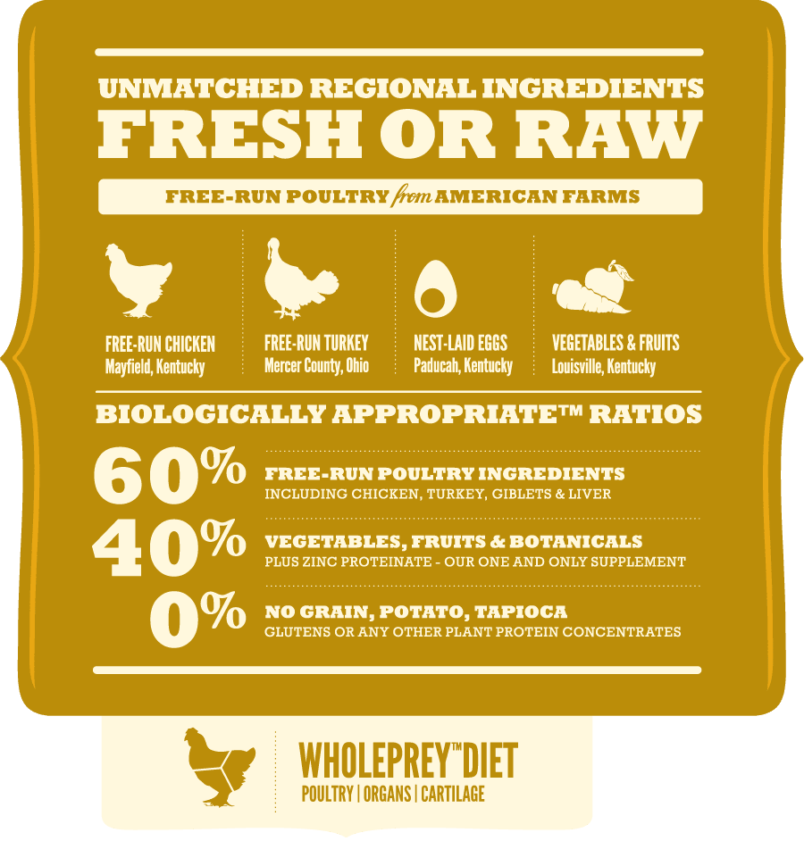 Acana Dog Free Run Poultry 2Kg