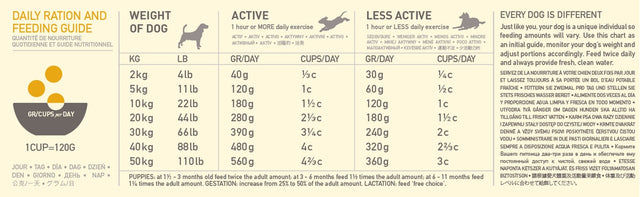 Acana Dog Free Run Poultry 2Kg  Acana Dog Free Run Poultry 2Kg