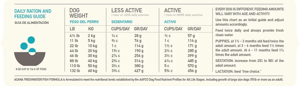 Acana Dog Freshwater Fish 2Kg