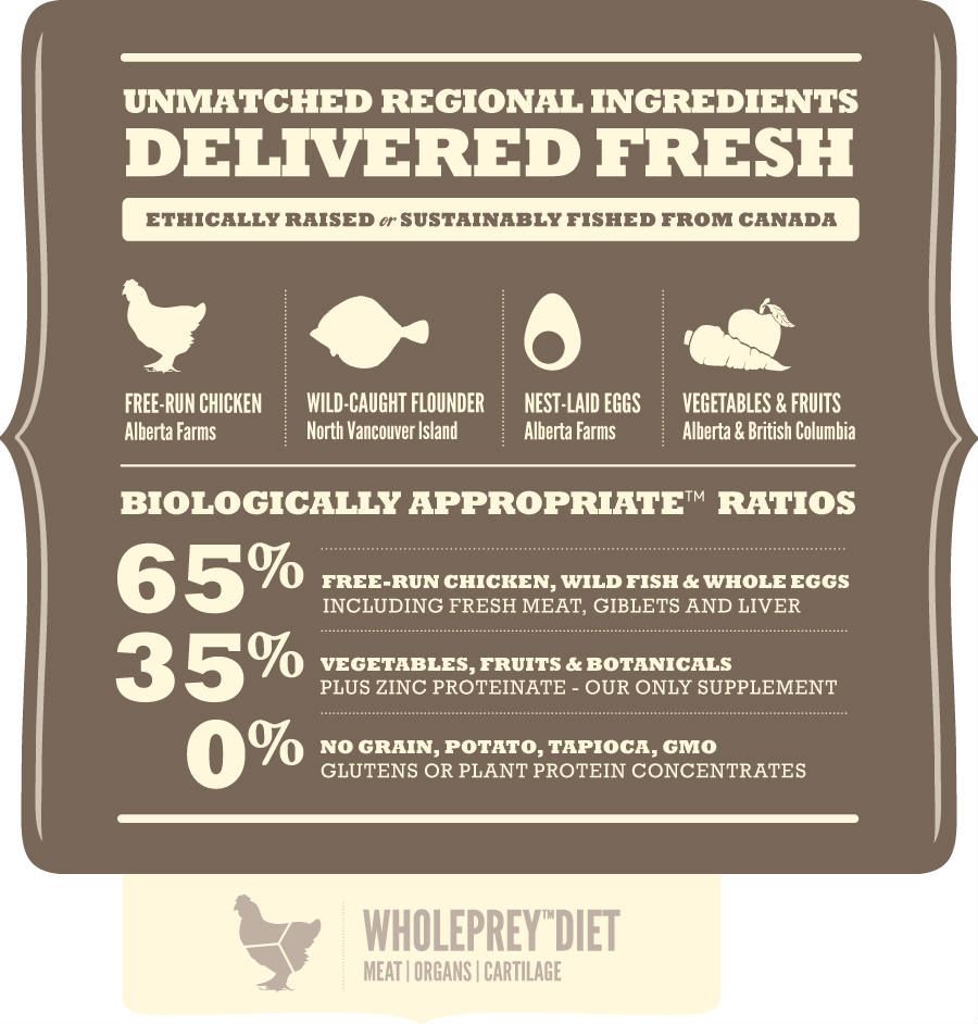 Acana Dog Light And Fit 2Kg