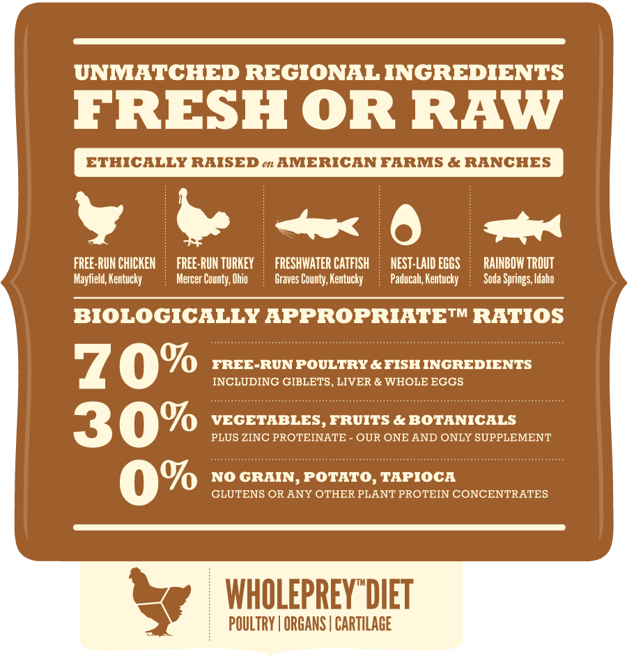 Acana Dog Meadowland 2Kg