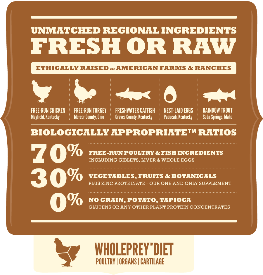 Acana Dog Meadowland 2Kg