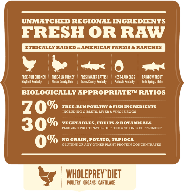 Acana Dog Meadowland 11 35Kg Acana Dog Meadowland 11 35Kg