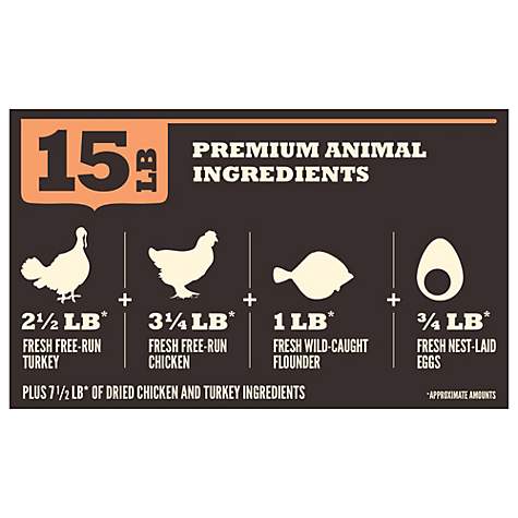 Acana Dog Puppy Junior 5 9Kg  Acana Dog Puppy Junior 5 9Kg