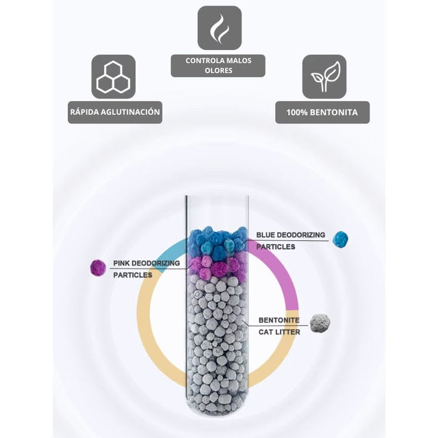 Arena Sanitaria Para Gatos Sin Aroma 10Kg Arena Sanitaria Para Gatos Sin Aroma 10Kg