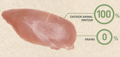 Alimento para Perros Bravery Chicken Puppy Large Medium 4Kg Alimento para Perros Bravery Chicken Puppy Large Medium 4Kg