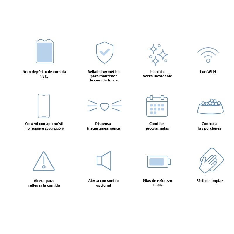 Comedero Inteligente Catit Pixi 2 2Kg