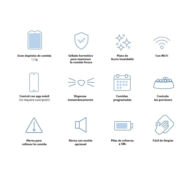 Comedero Inteligente Catit Pixi 2 2Kg  Comedero Inteligente Catit Pixi 2 2Kg