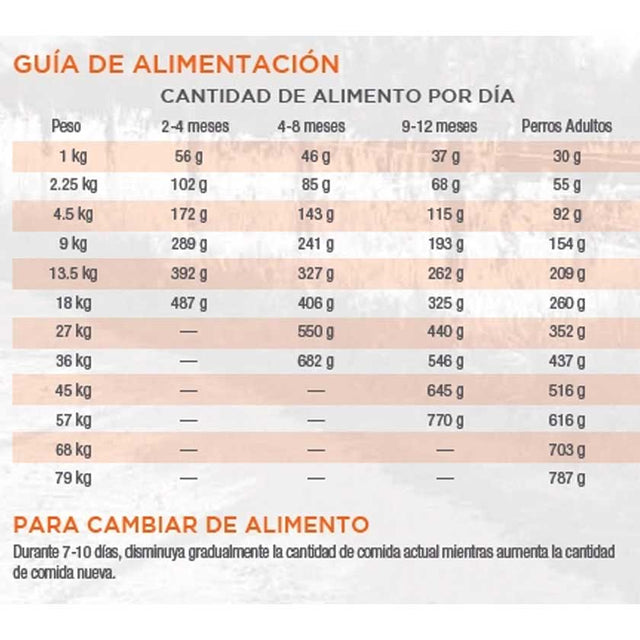 Diamond Naturals Dog All Life Stages Chicken Rice 15Kg Diamond Naturals Dog All Life Stages Chicken Rice 15Kg