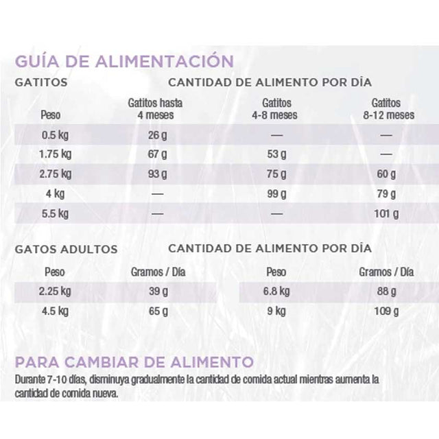 Diamond Naturals Kitten Indoor Chicken Rice 7 5Kg  Diamond Naturals Kitten Indoor Chicken Rice 7 5Kg