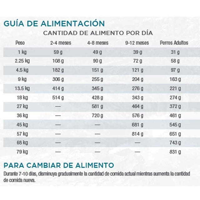 Diamond Naturals Skin Coat All Life Stages Salmon Potato 7 5Kg Diamond Naturals Skin Coat All Life Stages Salmon Potato 7 5Kg