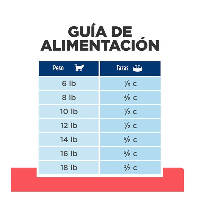 Hills Gato Adulto Prescription Diet Onc Care 3 2 Kg Hills Gato Adulto Prescription Diet Onc Care 3 2 Kg