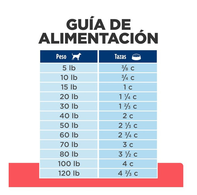 Hills Perro Adulto Prescription Diet Onc Care 2 72 Kg Hills Perro Adulto Prescription Diet Onc Care 2 72 Kg