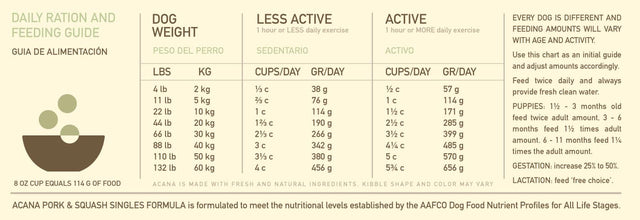 Acana Dog Pork Squash 2Kg  Acana Dog Pork Squash 2Kg