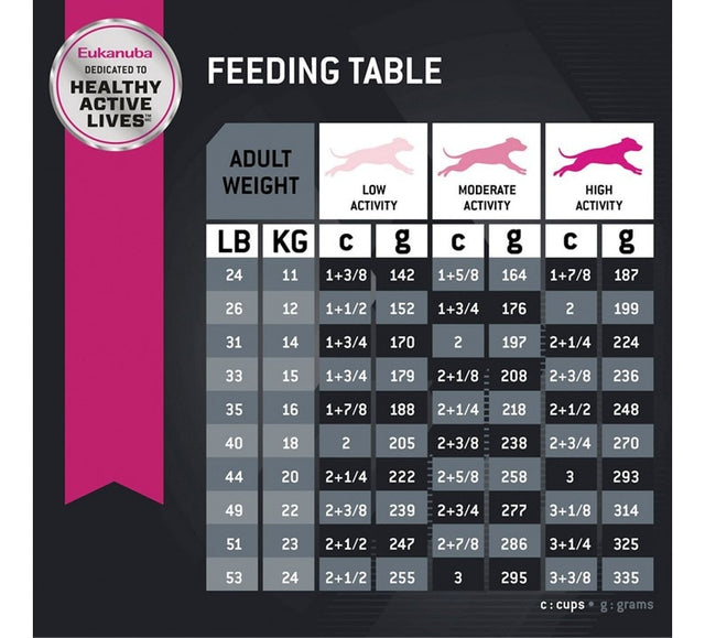 Alimento Perro Eukanuba Adulto Raza Mediana 15Kg Alimento Perro Eukanuba Adulto Raza Mediana 15Kg