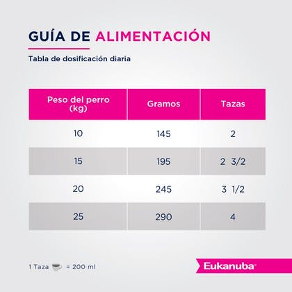 Eukanuba Senior 7 Medium Breed 15Kg Eukanuba Senior 7 Medium Breed 15Kg