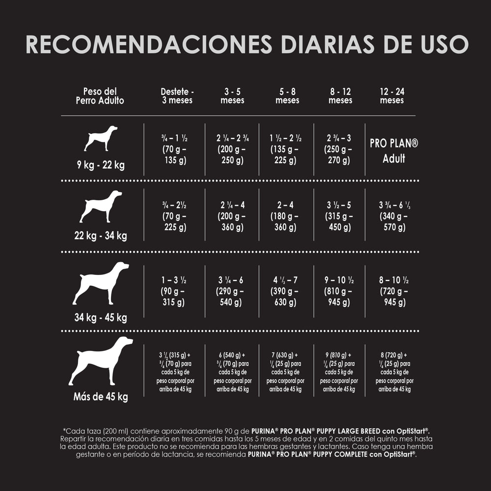 Purina Pro Plan Puppy Large Con Optistar 15Kg