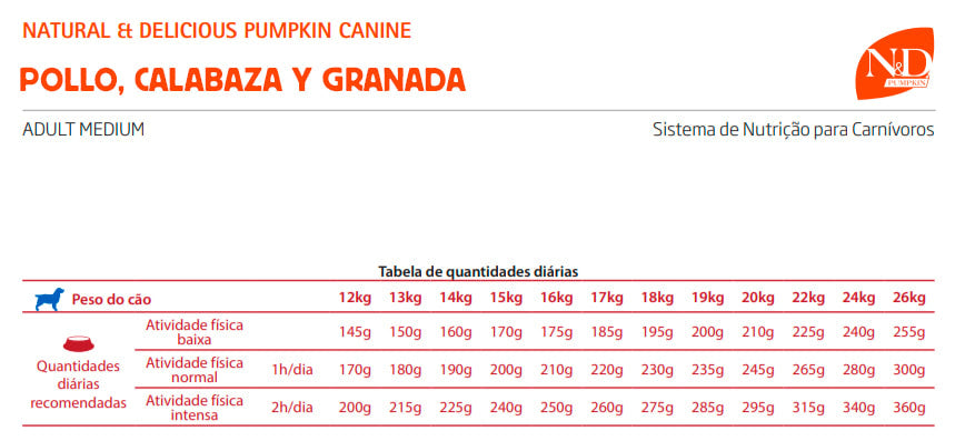 Natural And Delicious Pumpkin Pollo Calabaza Y Granada Adult Medium 10Kg