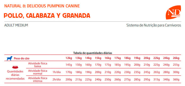 Natural And Delicious Pumpkin Pollo Calabaza Y Granada Adult Medium 10Kg  Natural And Delicious Pumpkin Pollo Calabaza Y Granada Adult Medium 10Kg