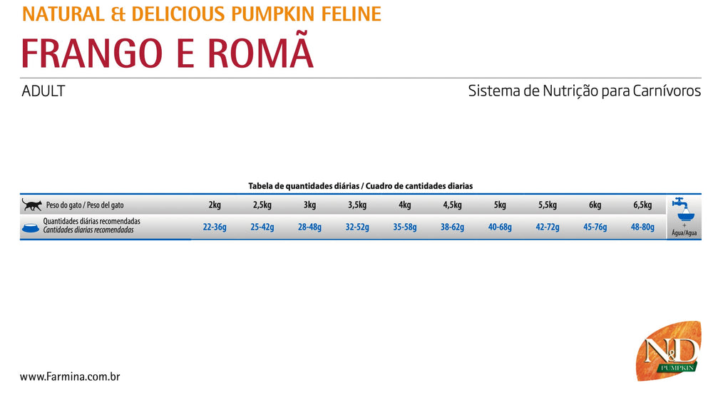 Natural And Delicious Pumpkin Pollo Felino Castrado Adulto 7 5Kg