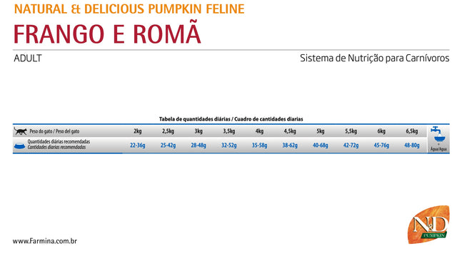 Natural And Delicious Pumpkin Pollo Felino Castrado Adulto 7 5Kg  Natural And Delicious Pumpkin Pollo Felino Castrado Adulto 7 5Kg
