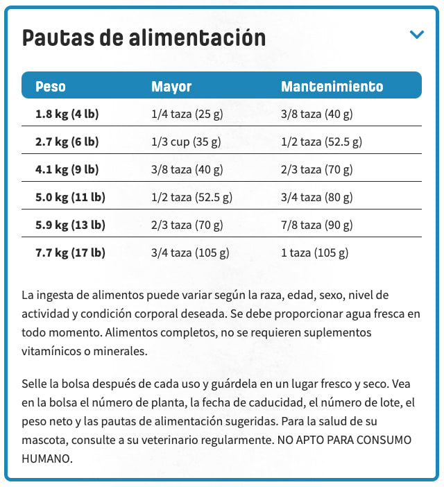 Nutram S5 Sound Balanced Wellness 1 13Kg