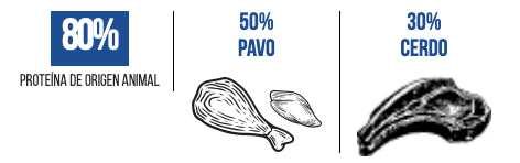 Nutrique Cat Young Adult Maitenance 2Kg  Nutrique Cat Young Adult Maitenance 2Kg