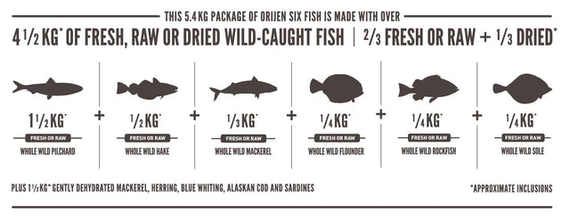 Orijen Cat Six Fish 1 8Kg Orijen Cat Six Fish 1 8Kg