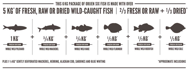 Orijen Six Fish 2Kg Orijen Six Fish 2Kg