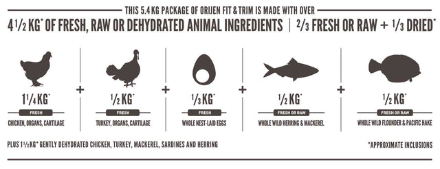 Orijen Cat Fit And Trim 1 8Kg Orijen Cat Fit And Trim 1 8Kg