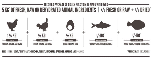 Orijen Dog Fit And Trim 5 9Kg Orijen Dog Fit And Trim 5 9Kg