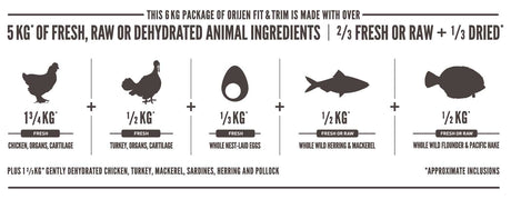 Alimento para Perros Orijen Dog Fit And Trim 10 6Kg Alimento para Perros Orijen Dog Fit And Trim 10 6Kg