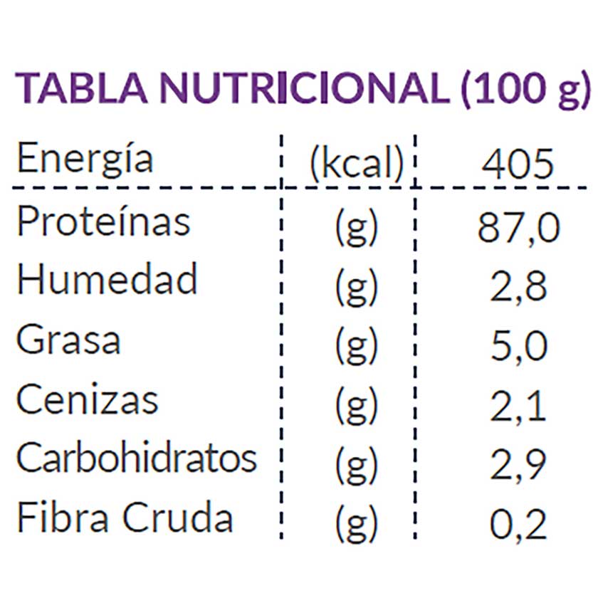 Patagon Raw Para Perros Sabor Pechuga De Pavo 40Gr