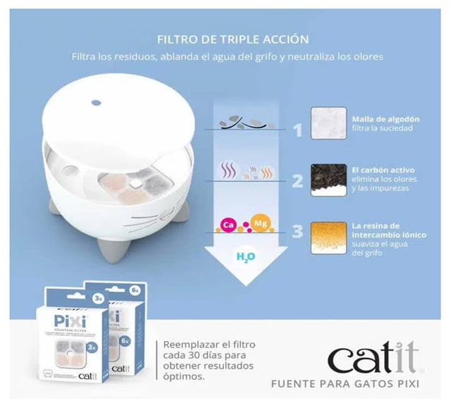 Cat It Fuente Bebedera Pixi 2 5Lts Celeste Cat It Fuente Bebedera Pixi 2 5Lts Celeste