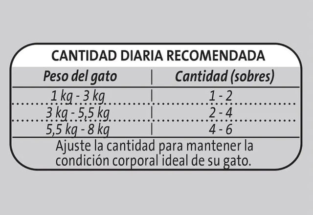 Purina Pro Plan Pouch Adult Cat Salmon En Salsa 85Gr Pack 15 Unidades  Purina Pro Plan Pouch Adult Cat Salmon En Salsa 85Gr Pack 15 Unidades