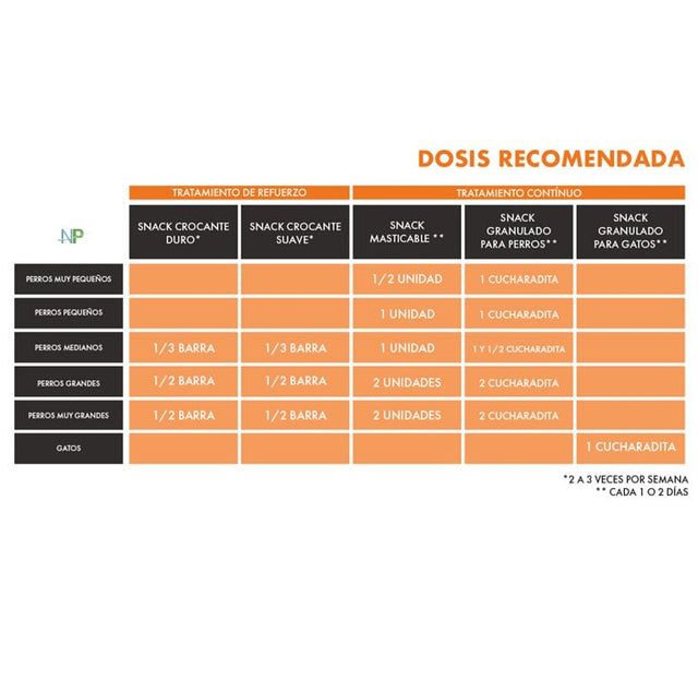 Snack Qchefs Dental Crocante Suave 75Gr Snack Qchefs Dental Crocante Suave 75Gr