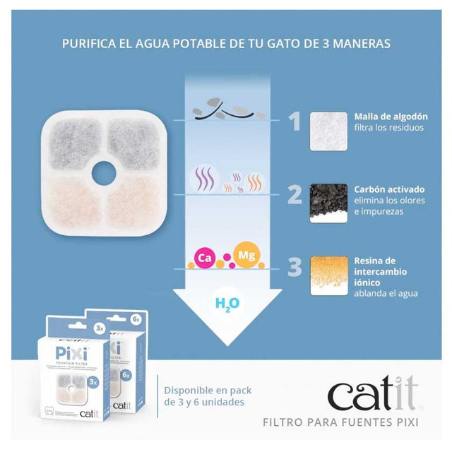 Repuestos De Filtros Para Fuentes Catit Pixi 6Un Repuestos De Filtros Para Fuentes Catit Pixi 6Un